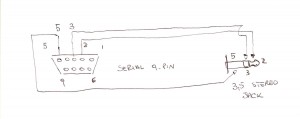 Schema cavo